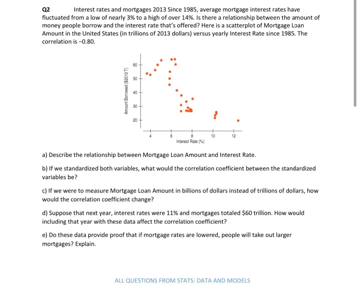 Q2
fluctuated from a low of nearly 3% to a high of over 14%. Is there a relationship between the amount of
money people borrow and the interest rate that's offered? Here is a scatterplot of Mortgage Loan
Amount in the United States (in trillions of 2013 dollars) versus yearly Interest Rate since 1985. The
Interest rates and mortgages 2013 Since 1985, average mortgage interest rates have
correlation is -0.80.
60
50
40
30
20
6
8
10
12
Interest Rate (%)
a) Describe the relationship between Mortgage Loan Amount and Interest Rate.
b) If we standardized both variables, what would the correlation coefficient between the standardized
variables be?
c) If we were to measure Mortgage Loan Amount in billions of dollars instead of trillions of dollars, how
would the correlation coefficient change?
d) Suppose that next year, interest rates were 11% and mortgages totaled $60 trillion. How would
including that year with these data affect the correlation coefficient?
e) Do these data provide proof that if mortgage rates are lowered, people will take out larger
mortgages? Explain.
ALL QUESTIONS FROM STATS: DATA AND MODELS
Amount Borrowed ($2013 T)
