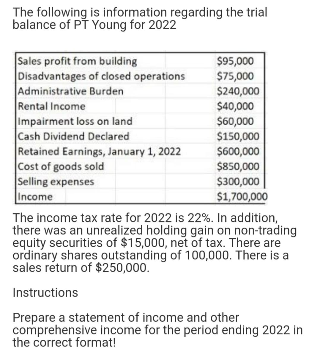 The following is information regarding the trial
balance of PT Young for 2022
Sales profit from building
Disadvantages of closed operations
Administrative Burden
Rental Income
Impairment loss on land
Cash Dividend Declared
Retained Earnings, January 1, 2022
Cost of goods sold
Selling expenses
Income
$95,000
$75,000
$240,000
$40,000
$60,000
$150,000
$600,000
$850,000
$300,000
$1,700,000
The income tax rate for 2022 is 22%. In addition,
there was an unrealized holding gain on non-trading
equity securities of $15,000, net of tax. There are
ordinary shares outstanding of 100,000. There is a
sales return of $250,000.
Instructions
Prepare a statement of income and other
comprehensive income for the period ending 2022 in
the correct format!
