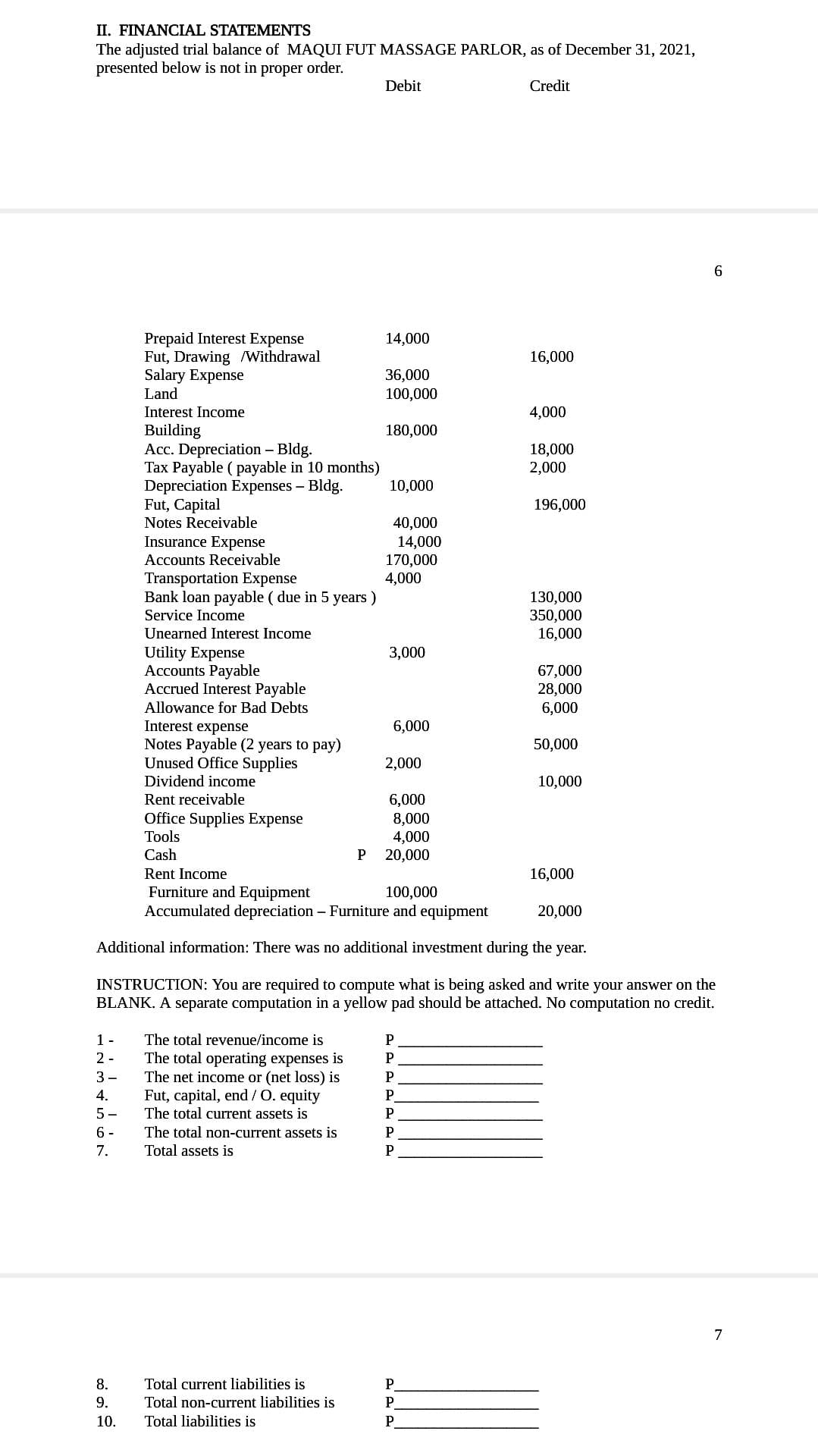 II. FINANCIAL STATEMENTS
The adjusted trial balance of MAQUI FUT MASSAGE PARLOR, as of December 31, 2021,
presented below is not in proper order.
Credit
Prepaid Interest Expense
Fut, Drawing /Withdrawal
Salary Expense
Land
1-
2-
3-
4.
5-
6-
7.
Interest Income
Building
8.
9.
10.
Acc. Depreciation - Bldg.
Tax Payable (payable in 10 months)
Depreciation Expenses - Bldg.
Fut, Capital
Notes Receivable
Insurance Expense
Accounts Receivable
Transportation Expense
Bank loan payable ( due in 5 years)
Service Income
Unearned Interest Income
Utility Expense
Accounts Payable
Accrued Interest Payable
Allowance for Bad Debts
Interest expense
Notes Payable (2 years to pay)
Unused Office Supplies
Dividend income
Rent receivable
Office Supplies Expense
Tools
Cash
Rent Income
The total revenue/income is
The total operating expenses is
The net income or (net loss) is
P
Fut, capital, end / O. equity
The total current assets is
The total non-current assets is
Total assets is
Debit
Total current liabilities is
Total non-current liabilities is
Total liabilities is
14,000
36,000
100,000
180,000
10,000
40,000
14,000
170,000
4,000
3,000
6,000
2,000
6,000
8,000
4,000
20,000
P
P
16,000
P
P
P
P
P
4,000
Furniture and Equipment
100,000
Accumulated depreciation - Furniture and equipment
Additional information: There was no additional investment during the year.
P
P
P
18,000
2,000
196,000
130,000
350,000
16,000
INSTRUCTION: You are required to compute what is being asked and write your answer on the
BLANK. A separate computation in a yellow pad should be attached. No computation no credit.
67,000
28,000
6,000
50,000
10,000
16,000
20,000
6
7