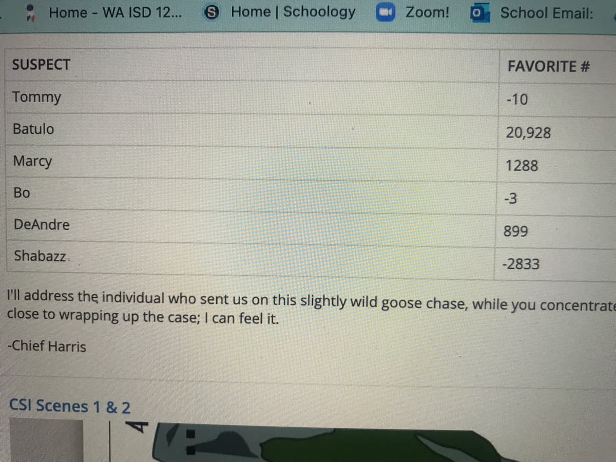 Home WA ISD 12...
S Home | Schoology
Zoom!
School Email:
SUSPECT
FAVORITE #
Tommy
-10
Batulo
20,928
Marcy
1288
Bo
-3
DeAndre
899
Shabazz.
-2833
l'll address thę individual who sent us on this slightly wild goose chase, while you concentrate
close to wrapping up the case; I can feel it.
-Chief Harris
CSI Scenes 1 & 2
