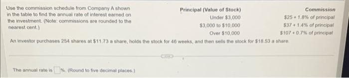 Use the commission schedule from Company A shown
in the table to find the annual rate of interest earned on
the investment. (Note: commissions are rounded to the
nearest cent.)
Principal (Value of Stock)
Under $3,000
$3,000 to $10,000
Over $10,000
An investor purchases 254 shares at $11.73 a share, holds the stock for 46 weeks, and then sells the stock for $18.53 a share.
The annual rate is %. (Round to five decimal places.)
COLD
Commission
$25+1.8% of principal
$37+1.4% of principal
$107 0.7% of principal