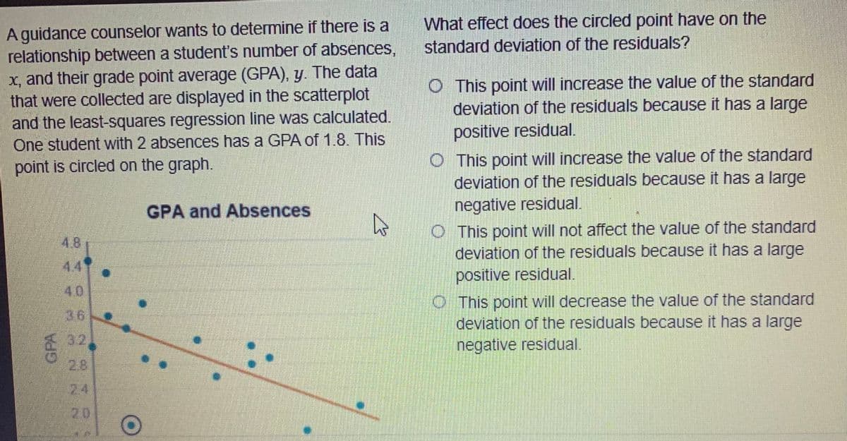 Aguidance counselor wants to determine if there is a
relationship between a student's number of absences,
x, and their grade point average (GPA), y. The data
that were collected are displayed in the scatterplot
and the least-squares regression line was calculated.
One student with 2 absences has a GPA of 1.8. This
What effect does the circled point have on the
standard deviation of the residuals?
O This point will increase the value of the standard
deviation of the residuals because it has a large
positive residual.
point is circled on the graph.
O This point will increase the value of the standard
deviation of the residuals because it has a large
negative residual.
O This point will not affect the value of the standard
deviation of the residuals because it has a large
positive residual.
GPA and Absences
4.8
44
4.0
O This point will decrease the value of the standard
deviation of the residuals because it has a large
negative residual.
36
32
2.8
24
20
CPA
