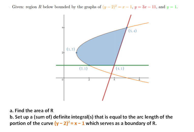 Given: region R below bounded by the graphs of (y – 2)² = x – 1, y = 3x – 11, and y = 1.
(5, 4)
(1, 2)
2
(2, 1)
((4, 1)
a. Find the area of R
b. Set up a (sum of) definite integral(s) that is equal to the arc length of the
portion of the curve (y – 2)? = x - 1 which serves as a boundary of R.
