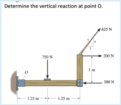 Determine the vertical reaction at point o.
625 N
3
200 N
750 N
1m
300 N
1.25 m
1.25 m
