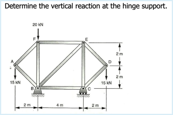 Determine the vertical reaction at the hinge support.
20 kN
F.
2 m
2 m
15 kN
15 kN
B
2 m
4 m
2 m
