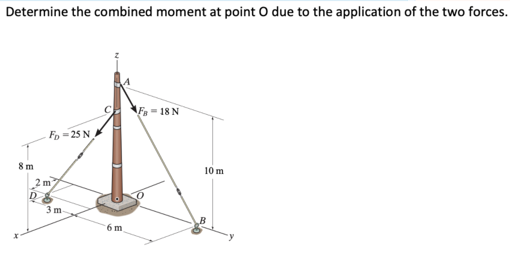 Determine the combined moment at point O due to the application of the two forces.
Fв 3 18 N
FD = 25 N
8 m
10 m
2 m
D
3 m-
6 m
