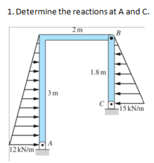 1. Determine the reactions at A and C.
2m
B
1.8 m
3m
15 kN/m
12 kN/m

