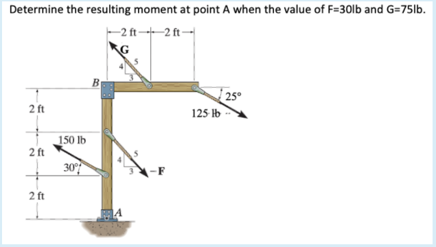 Determine the resulting moment at point A when the value of F=30lb and G=75lb.
-2 ft--2 ft -
B
25°
2 ft
125 Ib
150 lb
2 ft
30°
-F
2 ft
