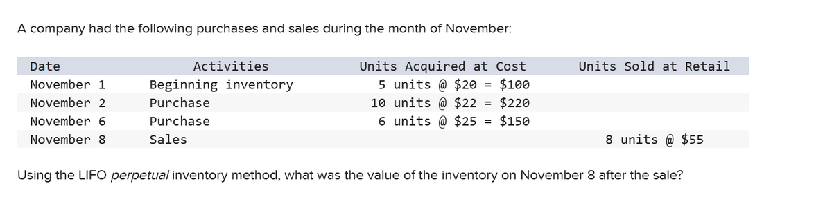 A company had the following purchases and sales during the month of November:
Date
November 1
November 2
November 6
November 8
Activities
Beginning inventory
Purchase
Purchase
Sales
Units Acquired at Cost
5 units @ $20 = $100
10 units @ $22 $220
6 units @ $25
$150
=
=
Units Sold at Retail
8 units @ $55
Using the LIFO perpetual inventory method, what was the value of the inventory on November 8 after the sale?