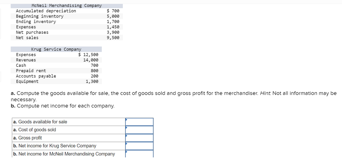 McNeil Merchandising Company
Accumulated depreciation
Beginning inventory
Ending inventory
Expenses
Net purchases
Net sales
Krug Service Company
Expenses
Revenues
Cash
Prepaid rent
Accounts payable
Equipment
$ 12,500
14,000
700
800
200
1,300
$ 700
5,000
1,700
1,450
3,900
9,500
a. Compute the goods available for sale, the cost of goods sold and gross profit for the merchandiser. Hint. Not all information may be
necessary.
b. Compute net income for each company.
a. Goods available for sale
a. Cost of goods sold
a. Gross profit
b. Net income for Krug Service Company
b. Net income for McNeil Merchandising Company