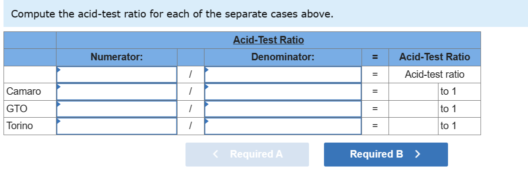 Compute the acid-test ratio for each of the separate cases above.
Camaro
GTO
Torino
Numerator:
1
1
1
1
Acid-Test Ratio
Denominator:
< Required A
=
=
=
Acid-Test Ratio
Acid-test ratio
to 1
to 1
to 1
Required B >
