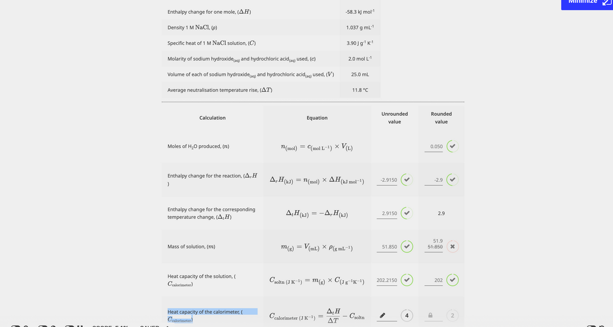 Enthalpy change for one mole, (AH)
-58.3 k) mol-1
Density 1 M NaCI, (p)
1.037 g mL-1
6,
Specific heat of 1 M NaCl solution, (C')
3.90 Jg1 K-1
Molarity of sodium hydroxide ag) and hydrochloric acid(aq) used, (c)
2.0 mol L-1
Volume of each of sodium hydroxide(ag) and hydrochloric acid(aq) used, (V)
25.0 mL
Average neutralisation temperature rise, (AT)
11.8 °C
Unrounded
Rounded
Calculation
Equation
value
value
Moles of H20 produced, (n)
n(mol)
C(mol L-1) × V(L)
0.050
Enthalpy change for the reaction, (A„H
A,H(kJ)
n(mol) X AH(kJ mol-1)
-2.9150
-2.9
Enthalpy change for the corresponding
A;H(k) = -A,H (kJ)
2.9150
2.9
temperature change, (A¿H)
51.9
Mass of solution, (m)
m(3) = V(mL)
P(g mL-1)
51.850
51.850
Heat capacity of the solution, (
Csoltn (J K-1) = m(3) × C(Jg-1K-1)
202.2150
202
Ccalorimeter)
Heat capacity of the calorimeter, (
´calorimeter (J K-1)
Csoltn
4
Cealorimeter)
AT
2.
