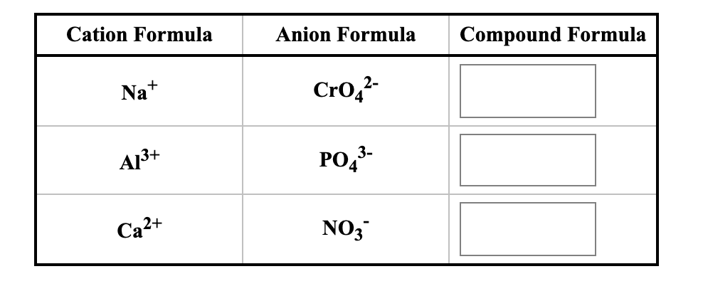 Cation Formula
Anion Formula
Compound Formula
Na+
Cro,²-
A13+
PO,-
Ca2+
NO3
