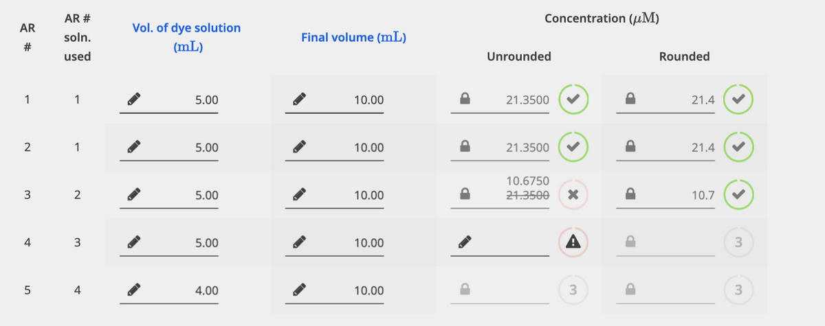 AR
#
1
2
3
4
5
AR #
soln.
used
1
1
2
3
4
Vol. of dye solution
(mL)
5.00
5.00
5.00
5.00
4.00
Final volume (mL)
10.00
10.00
10.00
10.00
10.00
Concentration (M)
Unrounded
21.3500
21.3500
10.6750
21.3500
X
A
3
Rounded
21.4
21.4
10.7
3
3
