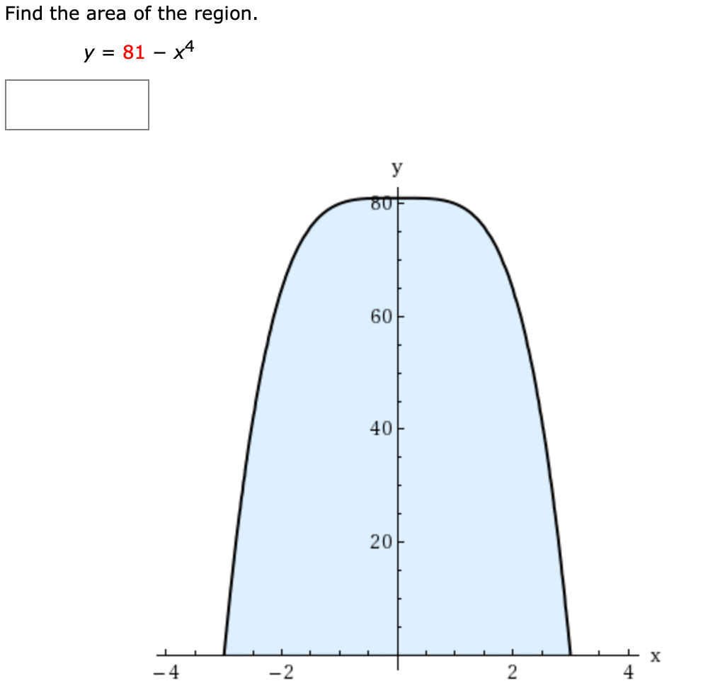 Find the area of the region.
y = 81 – x4
y
80
60
40
- 4
-2
2
4
20
