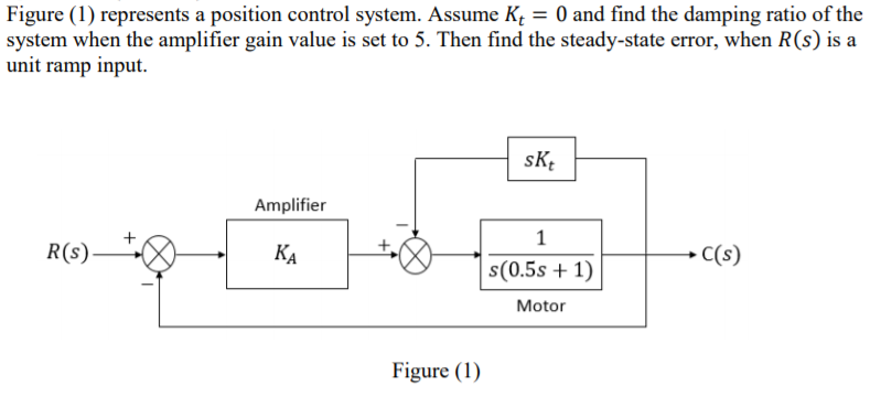 Figure (1) represents a position control system. Assume K = 0 and find the damping ratio of the
system when the amplifier gain value is set to 5. Then find the steady-state error, when R(s) is a
unit ramp input.
%3!
