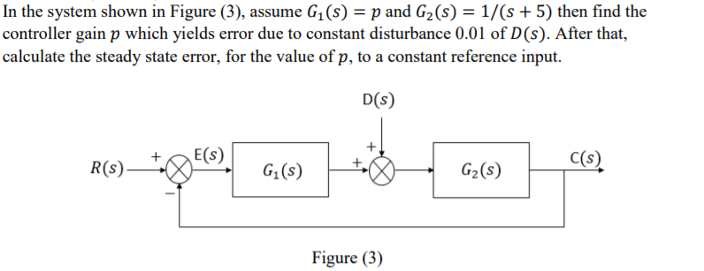 In the system shown in Figure (3), assume G,(s) = p and G2(s) = 1/(s+ 5) then find the
controller gain p which yields error due to constant disturbance 0.01 of D(s). After that,
calculate the steady state error, for the value of p, to a constant reference input.
D(s)
E(s)
C(s),
R(s)-
G;(s)
G2(s)
