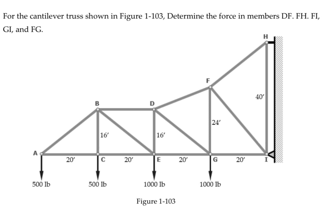 For the cantilever truss shown in Figure 1-103, Determine the force in members DF. FH. FI,
GI, and FG.
H
B
24'
16'
A
E
G
500 lb
1000 lb
1000 lb
Figure 1-103
20'
16'
C
500 lb
20'
20'
20'
40'