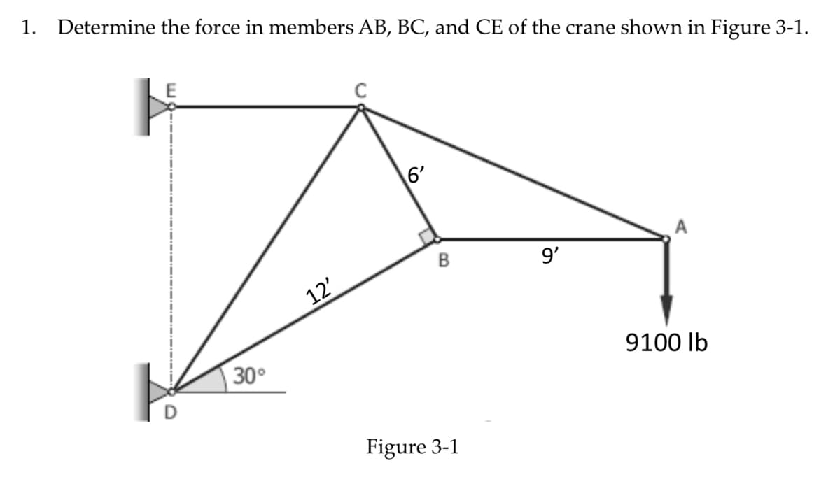 1. Determine the force in members AB, BC, and CE of the crane shown in Figure 3-1.
6'
9'
9100 lb
30°
12'
B
Figure 3-1