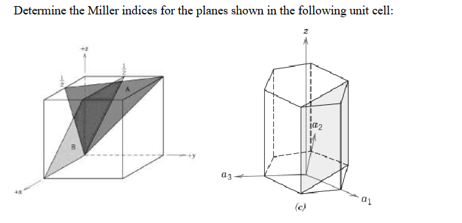 Determine the Miller indices for the planes shown in the following unit cell:
(c)
