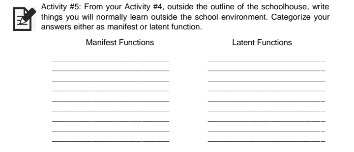 Activity #5: From your Activity #4, outside the outline of the schoolhouse, write
things you will normally learn outside the school environment. Categorize your
answers either as manifest or latent function.
Manifest Functions
Latent Functions
