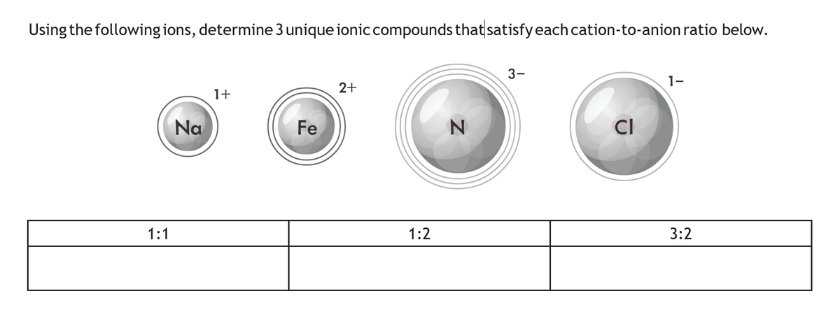 Using the following ions, determine 3 unique ioniccompounds that satisfy each cation-to-anion ratio below.
3-
1-
2+
1+
Na
Fe
CI
1:1
1:2
3:2
