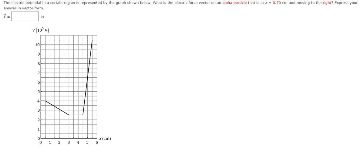 The electric potential in a certain region is represented by the graph shown below. What is the electric force vector on an alpha particle that is at x = 0.70 cm and moving to the right? Express your
answer in vector form.
F =
v (10° v)
10
6
5
4
3
2
1
X (cm)
6
1
2
3
4
5
