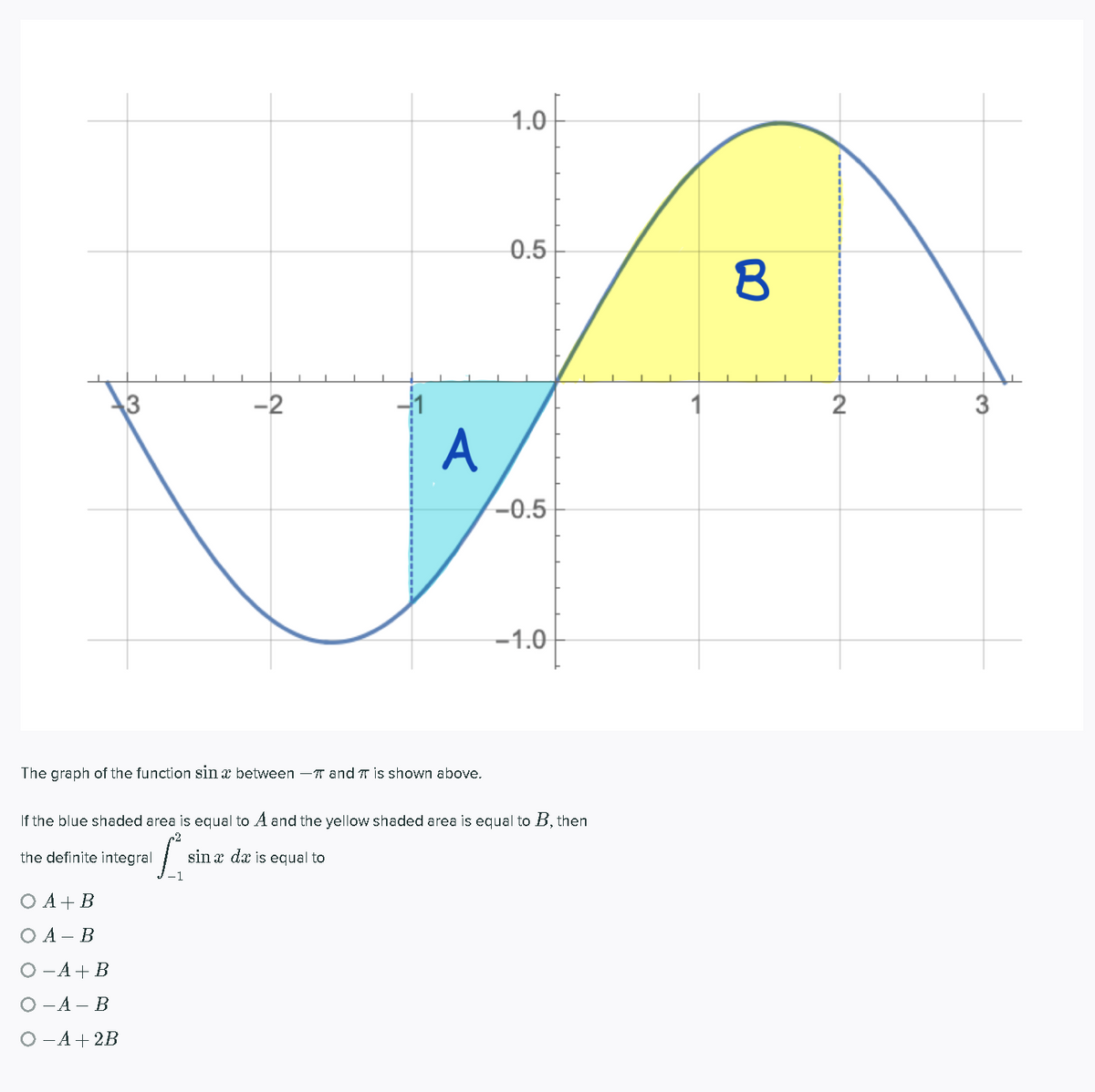 1.0
0.5
13
-2
2
A
-0.5
-1.0
The graph of the function sin x between -T and T is shown above.
If the blue shaded area is equal to A and the yellow shaded area is equal to B, then
+2
the definite integral
sin x dæ is equal to
-1
O A+B
O A- B
O-A+ B
О -А — В
О -А+ 2B
