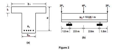 tak
te
T
br
A₂
b
(a)
2Pu
1.5 m
Figure 2
4P
W₁-10 kN/m
2.5 m
(b)
2.5m
2P
1.5m