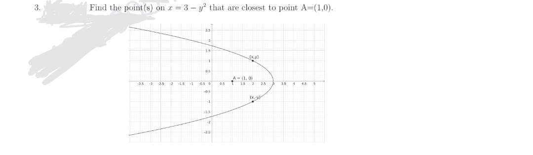 3.
Find the point (s) on r = 3 – y? that are closest to point A=(1,0).
2.5
2
1.5
(x.y)
0.5
A- (1, 0)
-3.5
-2.5
-2
-1.5
-1
-0.5 0
0.5
2 2.5
3.5 4
4.5
-as
(x.-y)
-1
-1.5
-2.5
