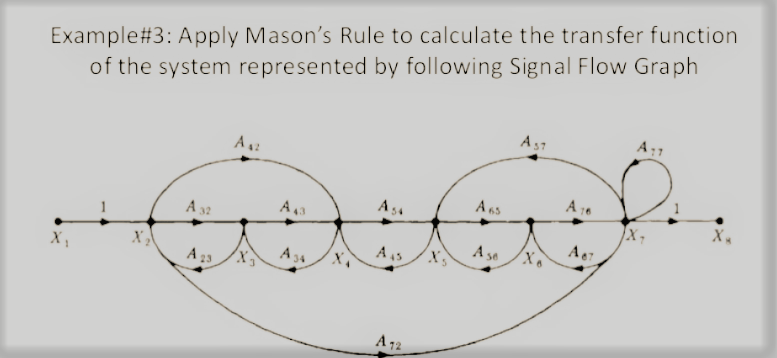 Example#3: Apply Mason's Rule to calculate the transfer function
of the system represented by following Signal Flow Graph
A: 1
As7
X.
A 65
A 54
A 32
A s6
A 45
A 34
A 13
A 12
