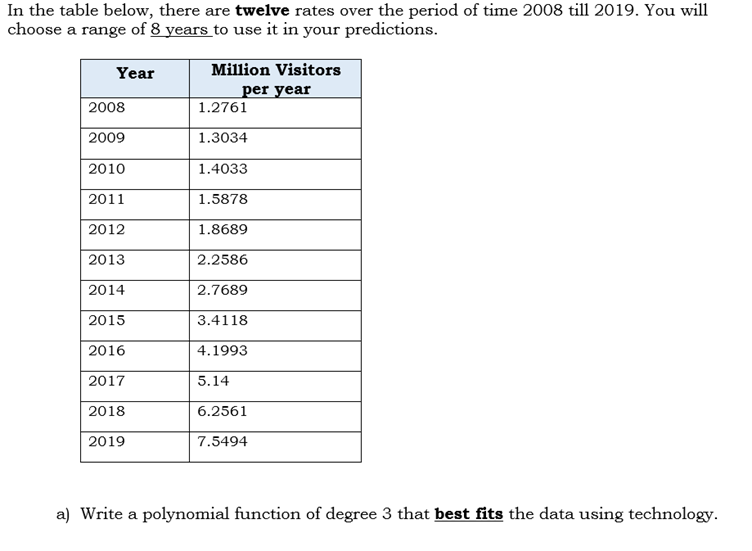 In the table below, there are twelve rates over the period of time 2008 till 2019. You will
choose a range of 8 years to use it in your predictions.
Year
Million Visitors
per year
2008
1.2761
2009
1.3034
2010
1.4033
2011
1.5878
2012
1.8689
2013
2.2586
2014
2.7689
2015
3.4118
2016
4.1993
2017
5.14
2018
6.2561
2019
7.5494
a) Write a polynomial function of degree 3 that best fits the data using technology.