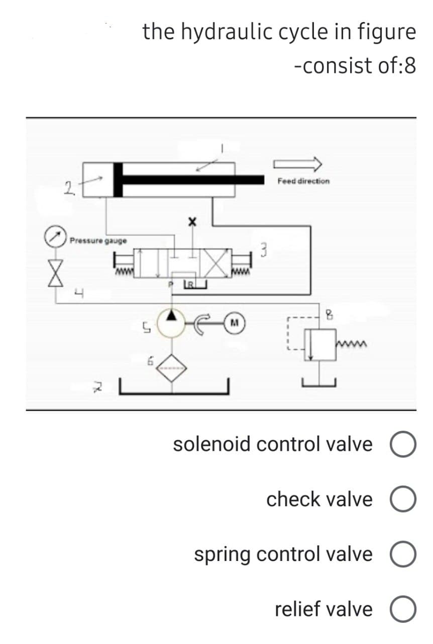 2.
Pressure gauge
FX
the hydraulic cycle in figure
-consist of:8
5
6
IX
www.
M
3
Feed direction
8
www
solenoid control valve O
check valve
spring control valve O
relief valve O