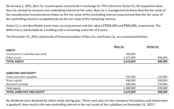 On January 1, 2021, Bass Co. issued equity instruments in exchange for 75% interest in Guitar Co. On acquisition date,
Bass Co. elected to measure non-controlling interest at fair value. Bass Co.'s management believes that the fair value of
the consideration transferred correlates to the fair value of the controlling interest acquired and that the fair value of
the controlling interest is proportionate to the fair value of the remaining interest.
Guitar Co.'s net identifiable assets have carrying amount and fair value of P300,000 and P360,000, respectively. The
difference is attributable to a building with a remaining useful life of 6 years.
The December 31, 2021 statements of financial position of Bass Co. and Guitar Co. are summarized below:
Bass Co.
Guitar Co.
ASSETS
Investment in subsidiary (at cost)
Other assets
TOTAL ASSETS
300,000
1,372,000
1,672,000
496,000
496,000
LIABILITIES AND EQUITY
Trade and other payables
Share capital
Retained earnings
Total equity
TOTAL LIABILITIES AND EQUITY
292,000
940,000
440,000
1,380,000
1,672,000
120,000
200,000
176,000
376,000
496,000
No dividends were declared by either entity during year. There were also no inter-company transactions and impairment
in goodwill. How much is the non-controlling interest in the net assets of the subsidiary on December 31, 2021?
