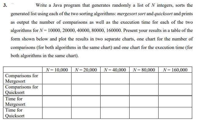3.
Write a Java program that generates randomly a list of N integers, sorts the
generated list using each of the two sorting algorithms: mergesort sort and quicksort and prints
as output the number of comparisons as well as the execution time for each of the two
algorithms for N= 10000, 20000, 40000, 80000, 160000. Present your results in a table of the
form shown below and plot the results in two separate charts, one chart for the number of
comparisons (for both algorithms in the same chart) and one chart for the execution time (for
both algorithms in the same chart).
N= 10,000 N= 20,000
N= 40,000 N= 80,000
N= 160,000
Comparisons for
Mergesort
Comparisons for
Quicksort
Time for
Mergesort
Time for
Quicksort
