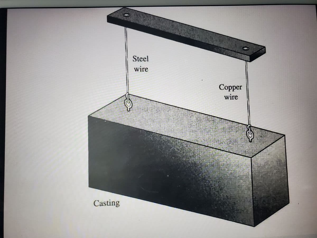 Steel
wire
Сopper
wire
Casting
