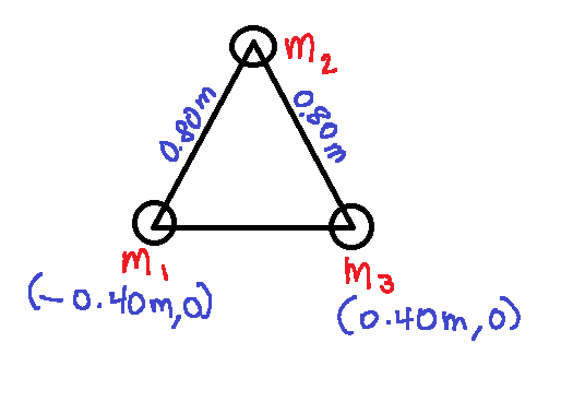 m,
Ma
(-0.40m,)
(o.40m,0)
0,80m
