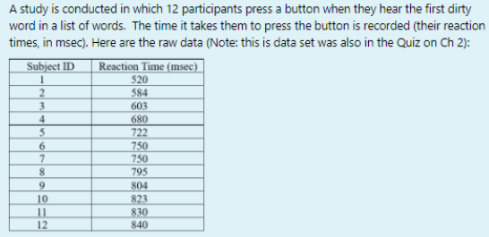 A study is conducted in which 12 participants press a button when they hear the first dirty
word in a list of words. The time it takes them to press the button is recorded (their reaction
times, in msec). Here are the raw data (Note: this is data set was also in the Quiz on Ch 2):
Subject ID
Reaction Time (msec)
520
584
603
680
722
5
6.
7.
750
750
8
795
9.
10
11
12
804
823
830
840
