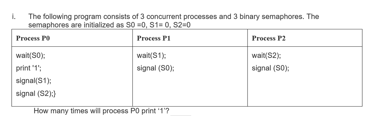 i.
The following program consists of 3 concurrent processes and 3 binary semaphores. The
semaphores are initialized as S0 =0, S1= 0, S2=0
Process PO
Process P1
Process P2
wait(S0);
wait(S1);
wait(S2);
print '1';
signal (S0);
signal (S0);
signal(S1);
signal (S2);}
How many times will process P0 print 1'?
