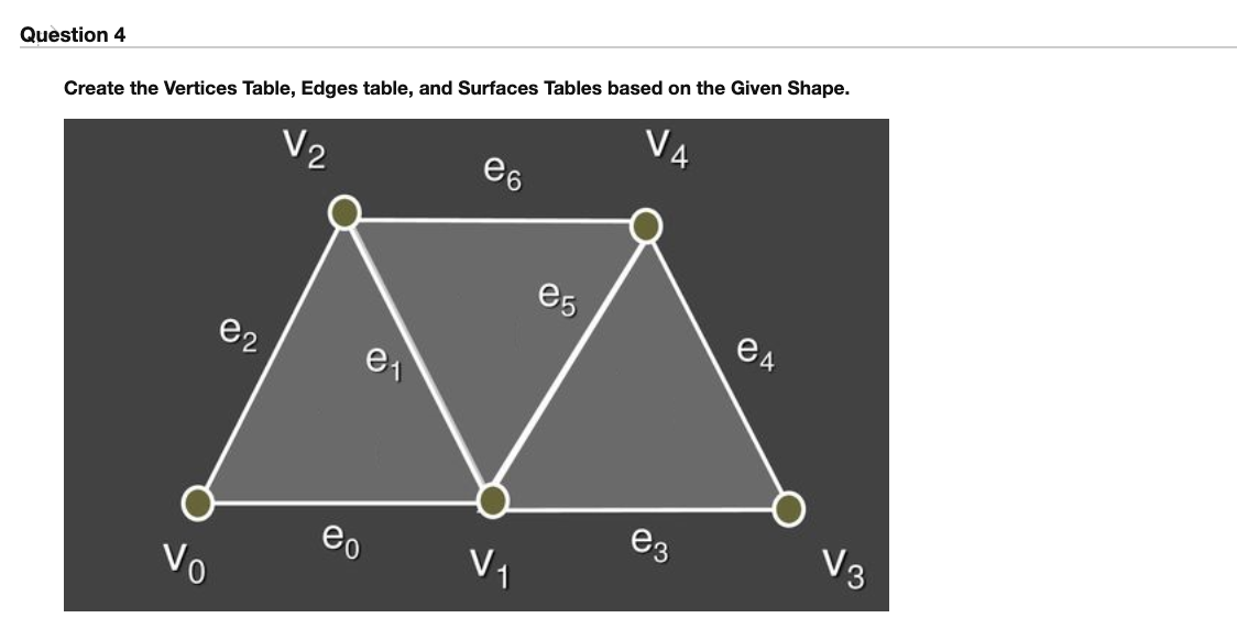Question 4
V4
Create the Vertices Table, Edges table, and Surfaces Tables based on the Given Shape.
V2
e6
e5
e2
e3
V3
eo
Vo
