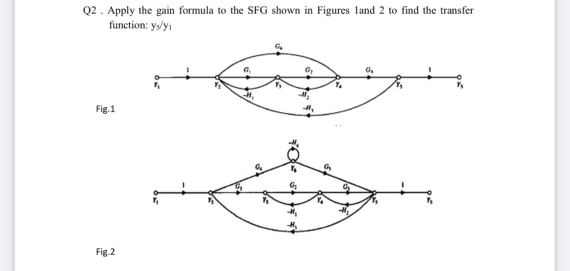 Q2 . Apply the gain formula to the SFG shown in Figures land 2 to find the transfer
function: ys/y1
G.
G.
G.
H,
Fig.1
Y.
Fig.2
