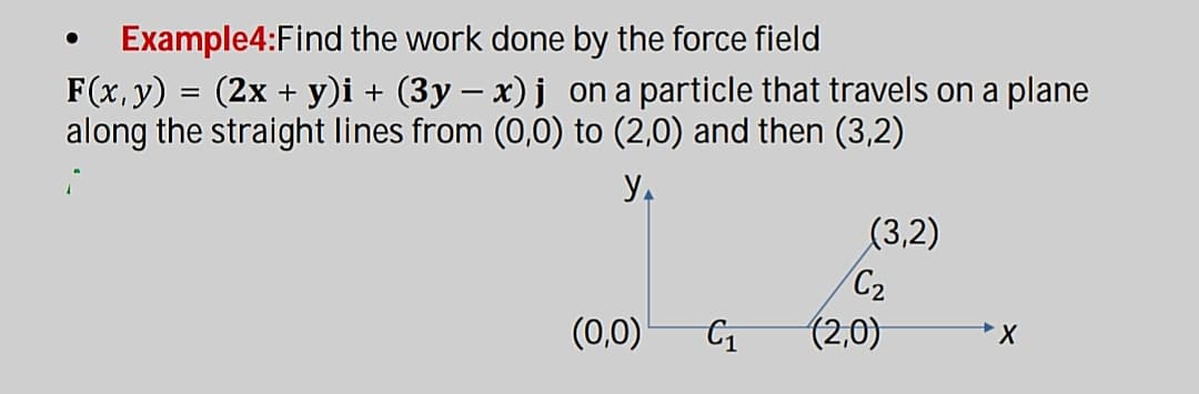 Example4:Find the work done by the force field
F(x, y) = (2x + y)i + (3y – x) j on a particle that travels on a plane
along the straight lines from (0,0) to (2,0) and then (3,2)
(3,2)
C2
(2,0)
(0,0)
