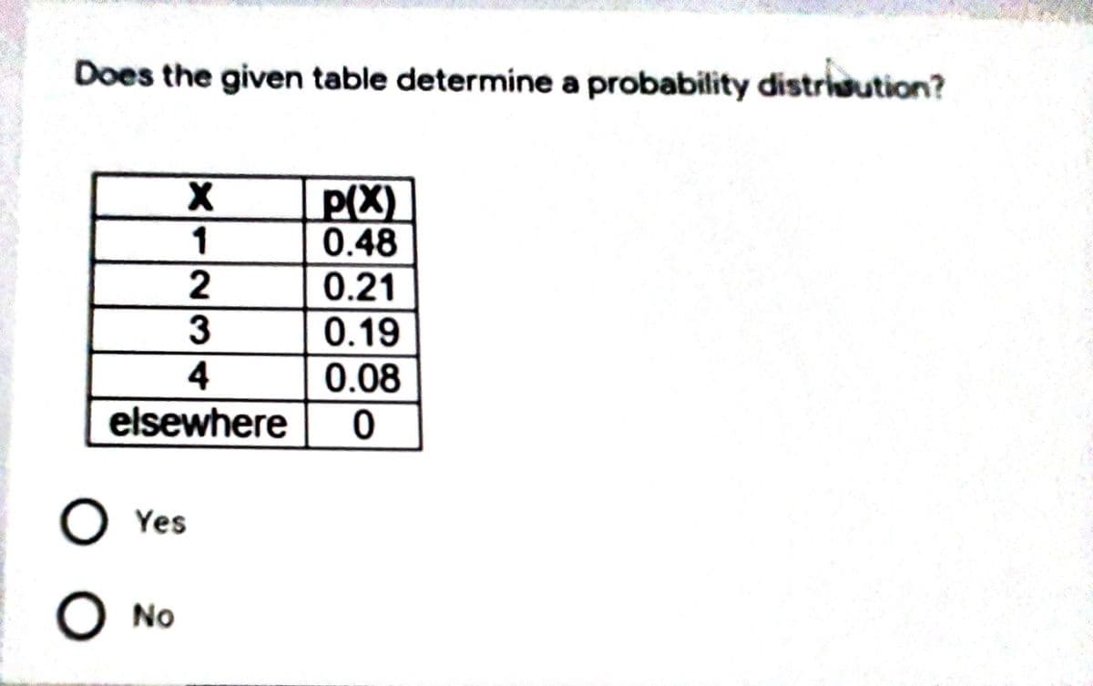 Does the given table determine a probability distriuution?
P(X)
0.48
2
0.21
3
0.19
4
0.08
elsewhere
O Yes
O No

