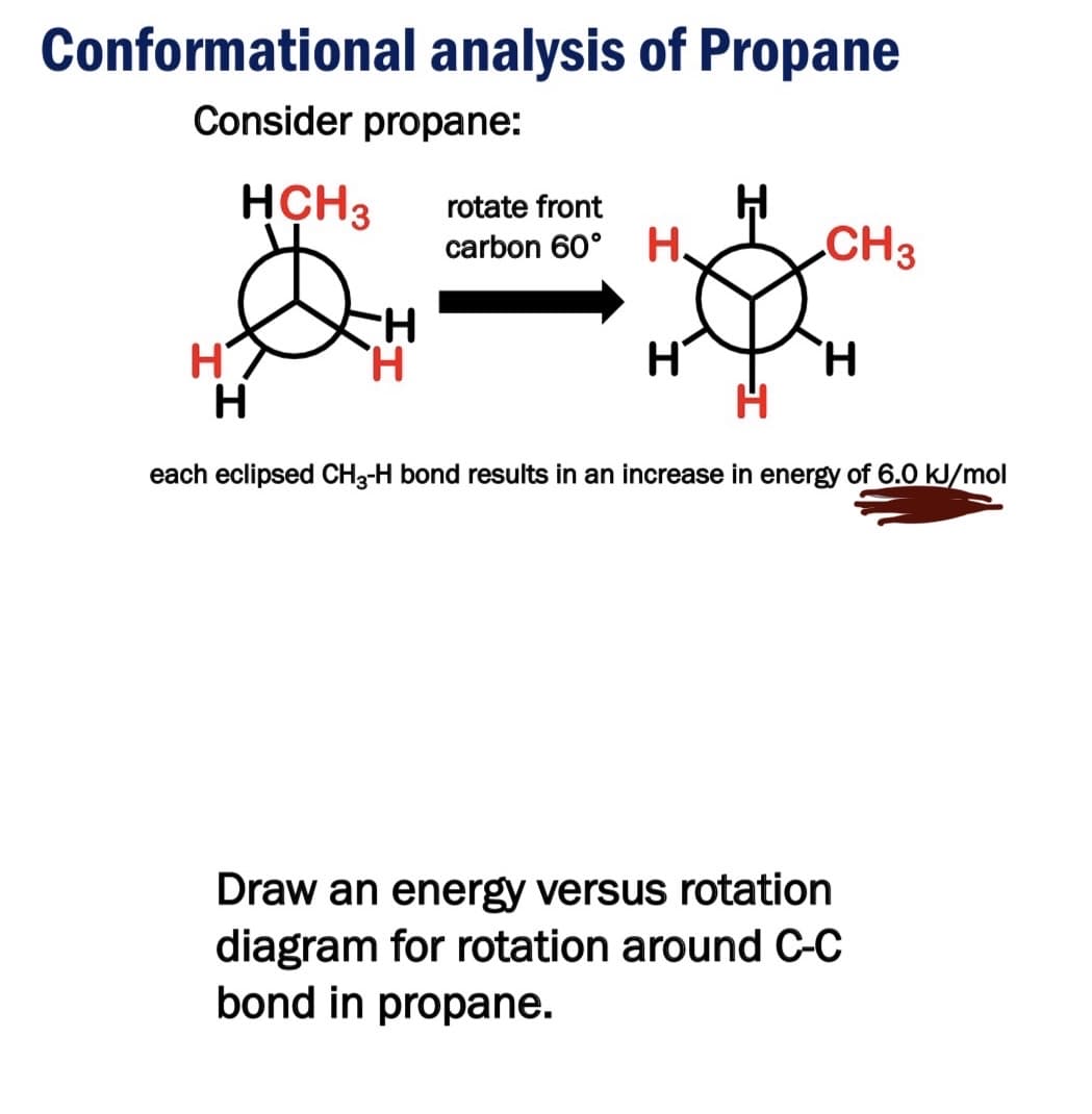 Conformational analysis of Propane
Consider propane:
HCH3
rotate front
carbon 60° H.
.CH3
H.
H.
H
each eclipsed CH3-H bond results in an increase in energy of 6.0 kJ/mol
Draw an energy versus rotation
diagram for rotation around C-C
bond in propane.
