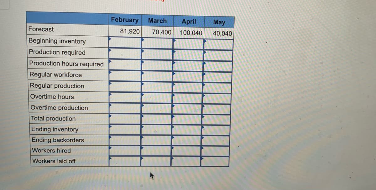 February
March
April
May
Forecast
81,920
70,400
100,040
40,040
Beginning inventory
Production required
Production hours required
Regular workforce
Regular production
Overtime hours
Overtime production
Total production
Ending inventory
Ending backorders
Workers hired
Workers laid off
