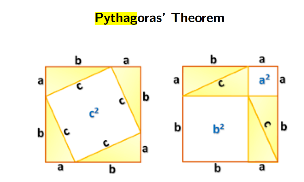 Pythagoras' Theorem
a
b
a
a
a? a
a
b c
b
b2
a
b
a
