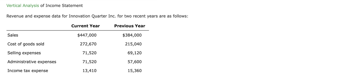 Vertical Analysis of Income Statement
Revenue and expense data for Innovation Quarter Inc. for two recent years are as follows:
Previous Year
Sales
Cost of goods sold
Selling expenses
Administrative expenses
Income tax expense
Current Year
$447,000
272,670
71,520
71,520
13,410
$384,000
215,040
69,120
57,600
15,360