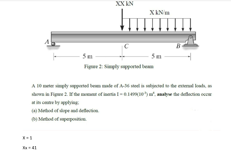 XX kN
X kN/m
A
C
B
5 m
5 m
Figure 2: Simply supported beam
A 10 meter simply supported beam made of A-36 steel is subjected to the extemal loads, as
shown in Figure 2. If the moment of inertia I = 0.1499(10³) m“, analyse the deflection occur
at its centre by applying:
(a) Method of slope and deflection.
(b) Method of superposition.
X = 1
Xx = 41
