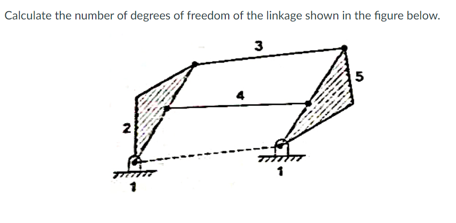Calculate the number of degrees of freedom of the linkage shown in the figure below.
3
2
