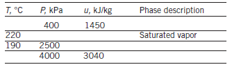 T, °C
Р. КРа
u, kJ/kg
Phase description
400
1450
220
190
Saturated vapor
2500
4000
3040
